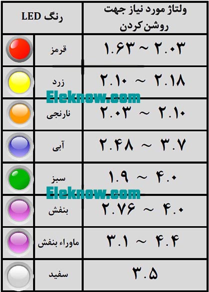 LED Voltage