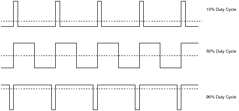 PWM Pulse