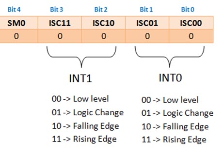 Register EX Interrupt