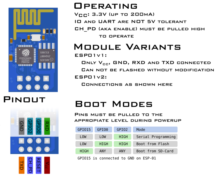 esp8266 boot mode